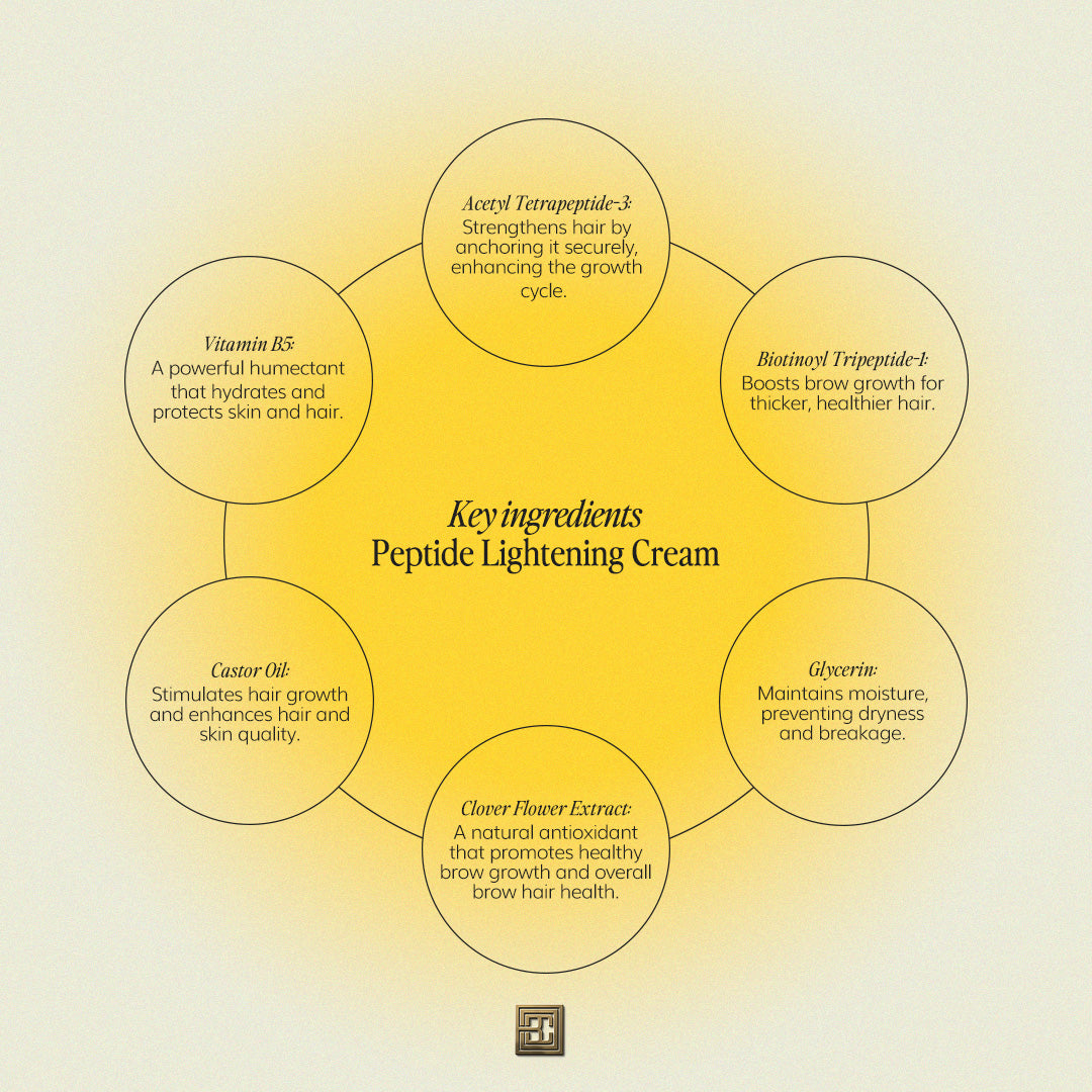 Brow Code Professional Brow Lightening System