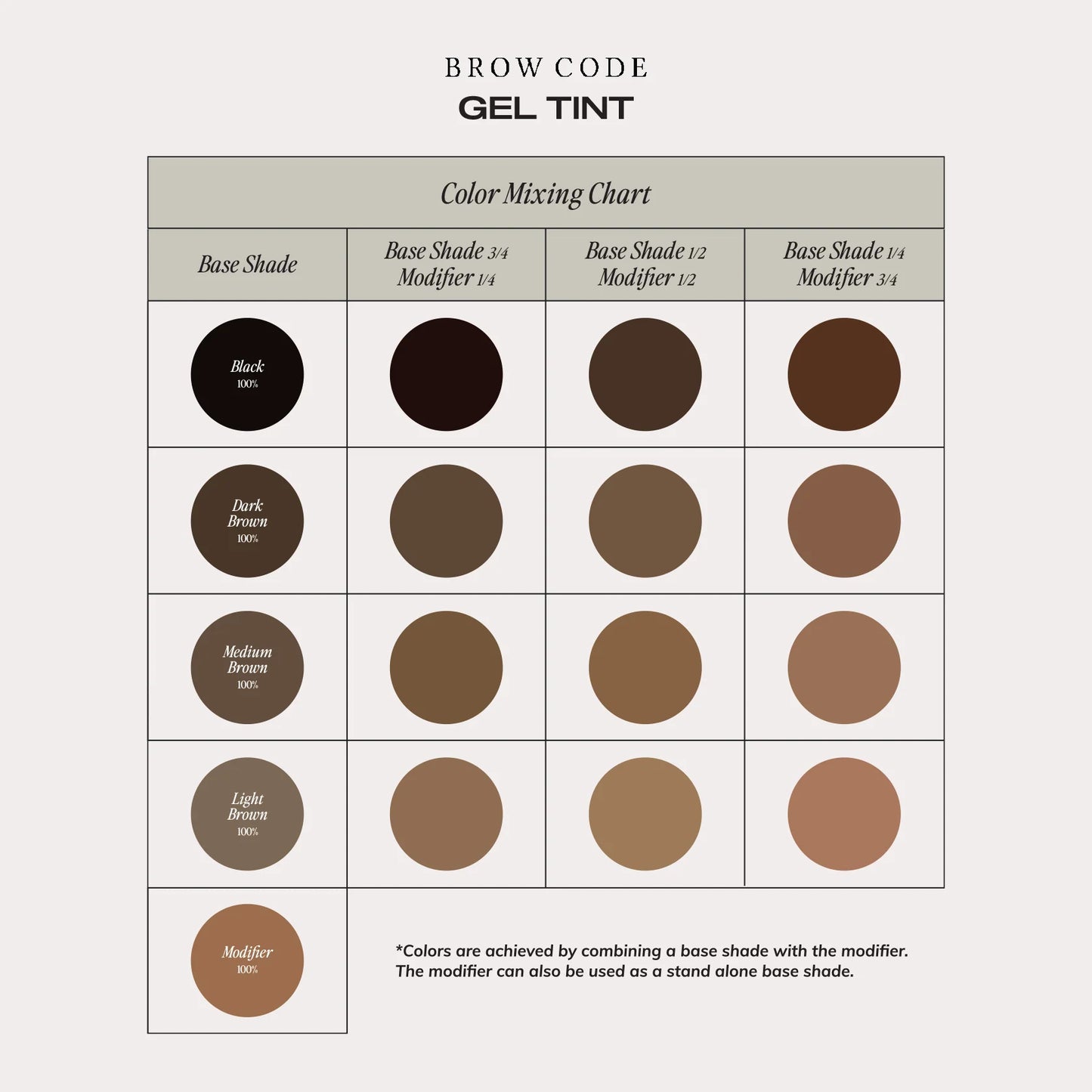 Color mixing chart for Brow Code gel tint with various brown shades.