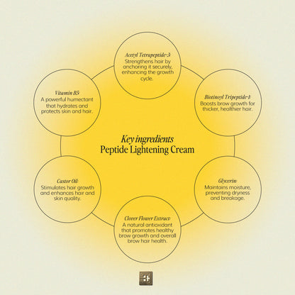 Brow Code Professional Brow Lightening System